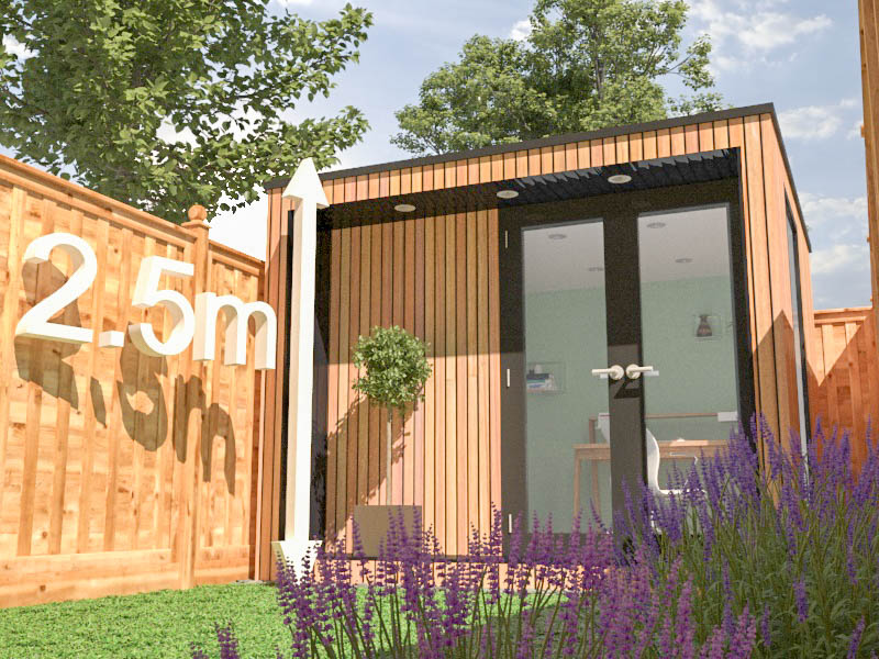 Garden offices no taller than 2.5m can be sited within 2 meters of a boundary